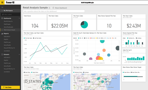 Dashboard Power BI