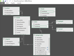 Relazioni in Power Pivot